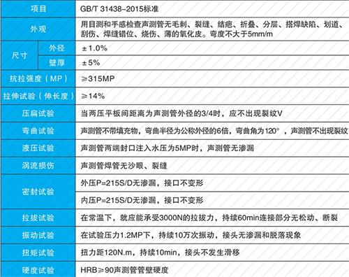 江岸套筒式声测管生产性能特点